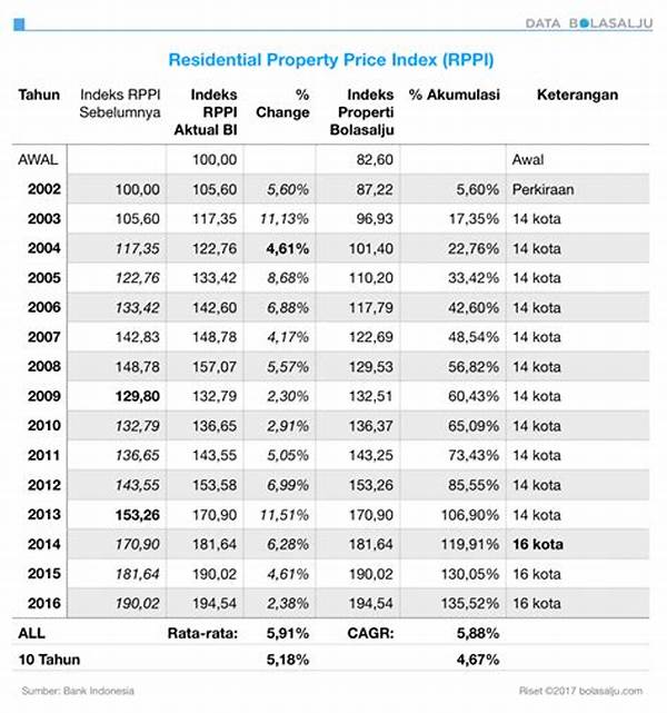 Harga Properti Di Sungai Penuh Terus Meroket